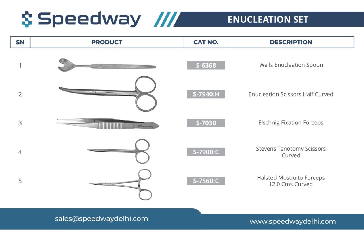 1 Enucleation