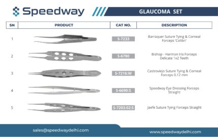 1 Glaucoma