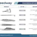 1 Phacoemulsification